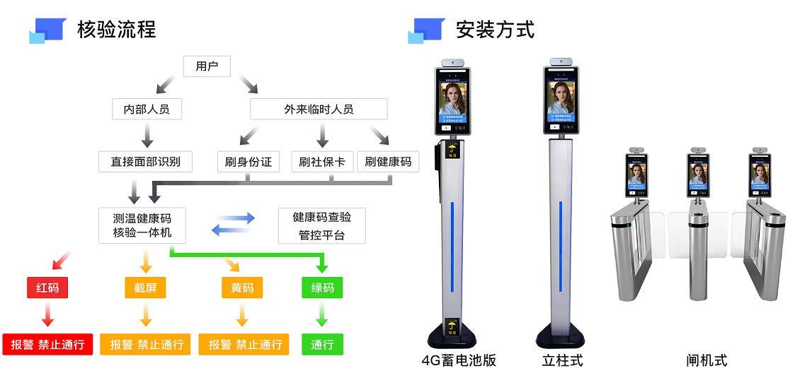 數(shù)字技術(shù)新應(yīng)用，防疫數(shù)字哨兵助力上海復(fù)工復(fù)產(chǎn)