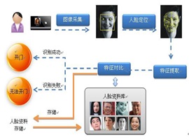 人臉識別閘機(jī)可以應(yīng)用在哪些地方？